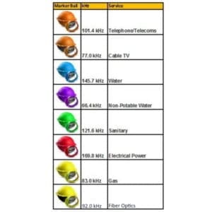 Tempo OM-01 Omni-Marker II Purple Non-Potable Water (Box of 30)