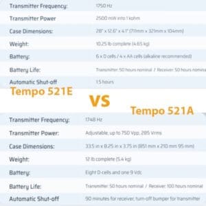Tempo 521E Irrigation Wire & Valve Locator Kit