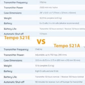 Tempo 521A Irrigation Wire & Valve Locator Kit