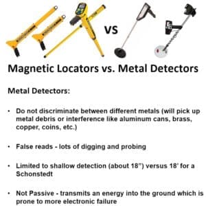 Schonstedt Spot Magnetic Locator