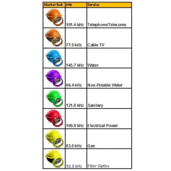 Tempo OM-03 Marker Balls Yellow Gas - main product image|Tempo OM-03 Marker Balls Yellow Gas - product view 2|Tempo OM-03 Marker Balls Yellow Gas - product view 3|Tempo OM-03 Marker Balls Yellow Gas - product view 4|Tempo OM-03 Marker Balls Yellow Gas - product view 5|Tempo OM-03 Marker Balls Yellow Gas - product view 6